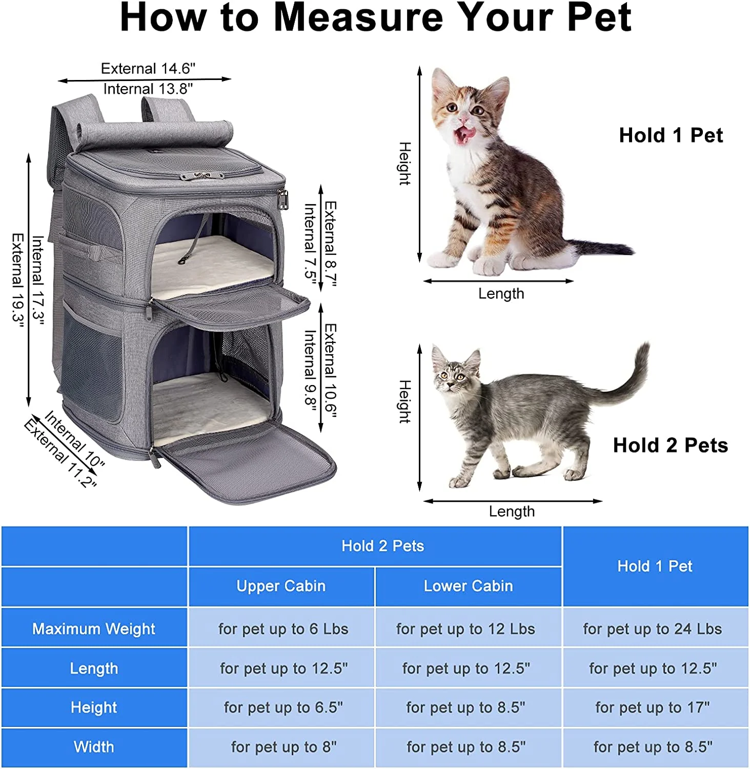 2-In-1 Double Pet Cat Carrier Backpack - Portable Travel - Gray - Used - Image 5