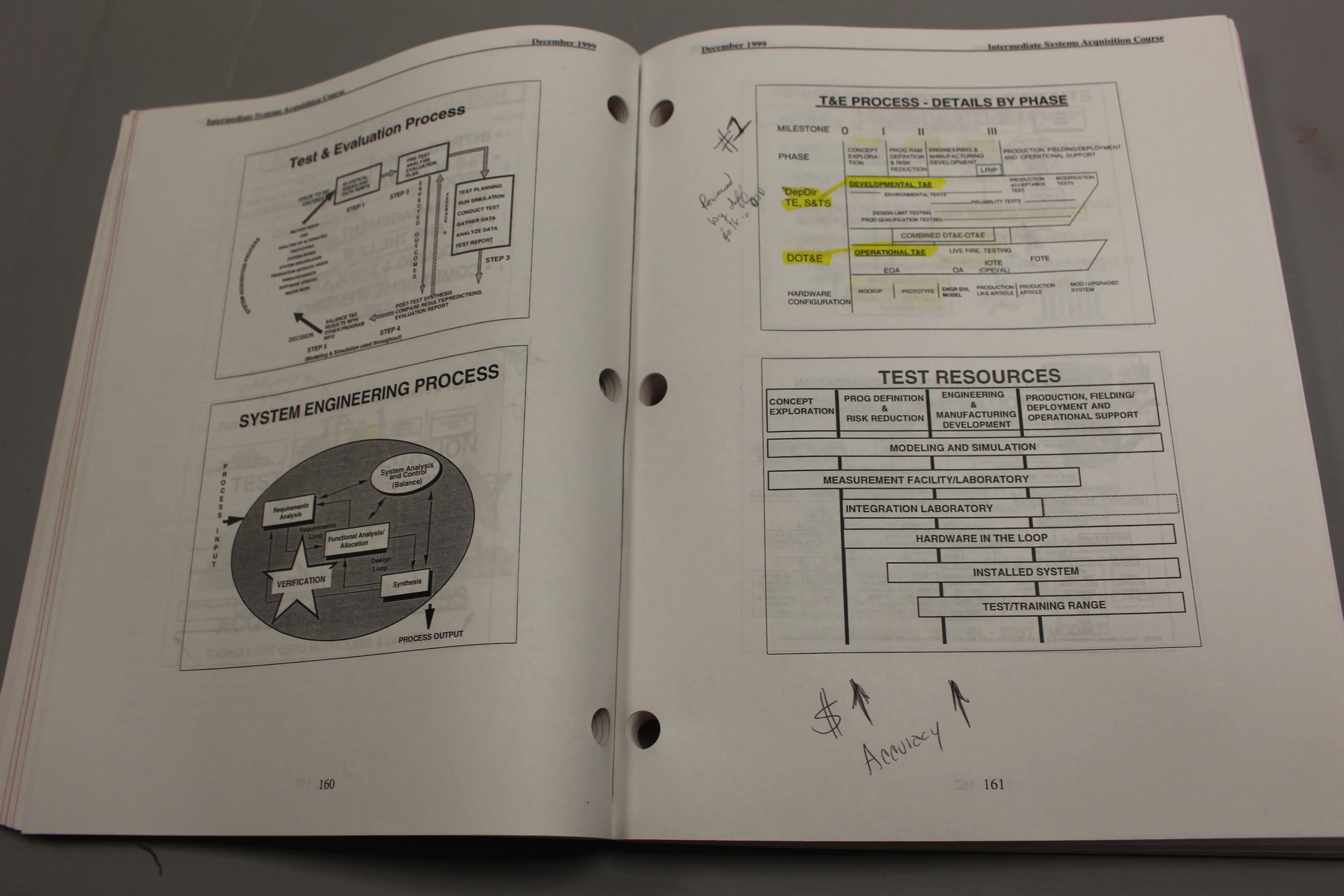 ACQ 201 ISAC, Intermediate Systems Acquisition Course, Jan - March 2000, Vol. 2 - Image 6