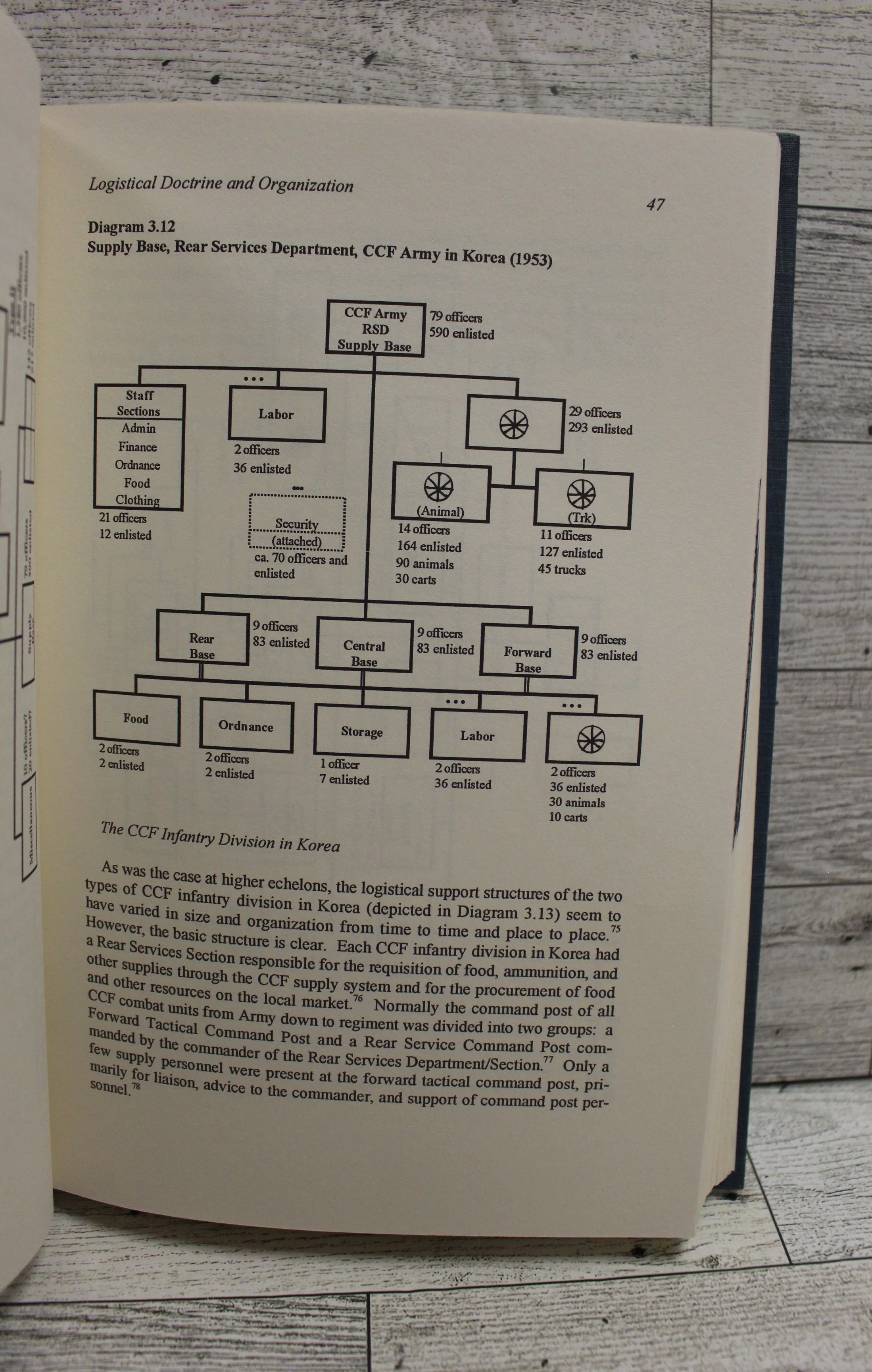 Communist Logistics in the Korean War - Charles R. Shrader - Used - Image 3