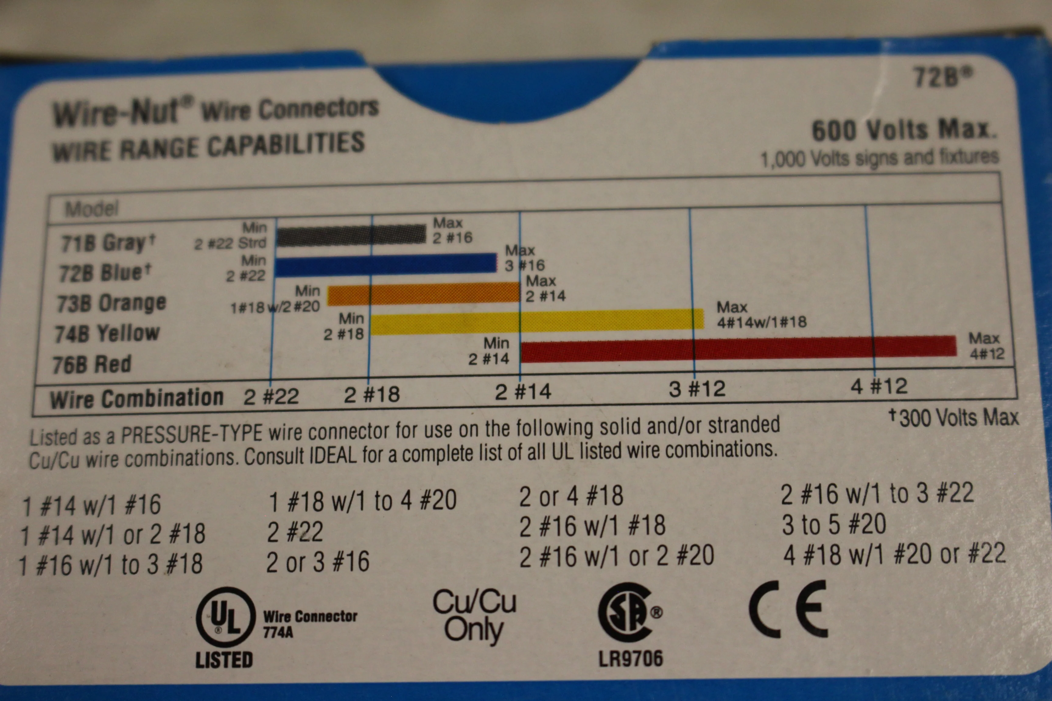 IDEAL Wire-Nut Wire Connectors - Open Box - Image 6