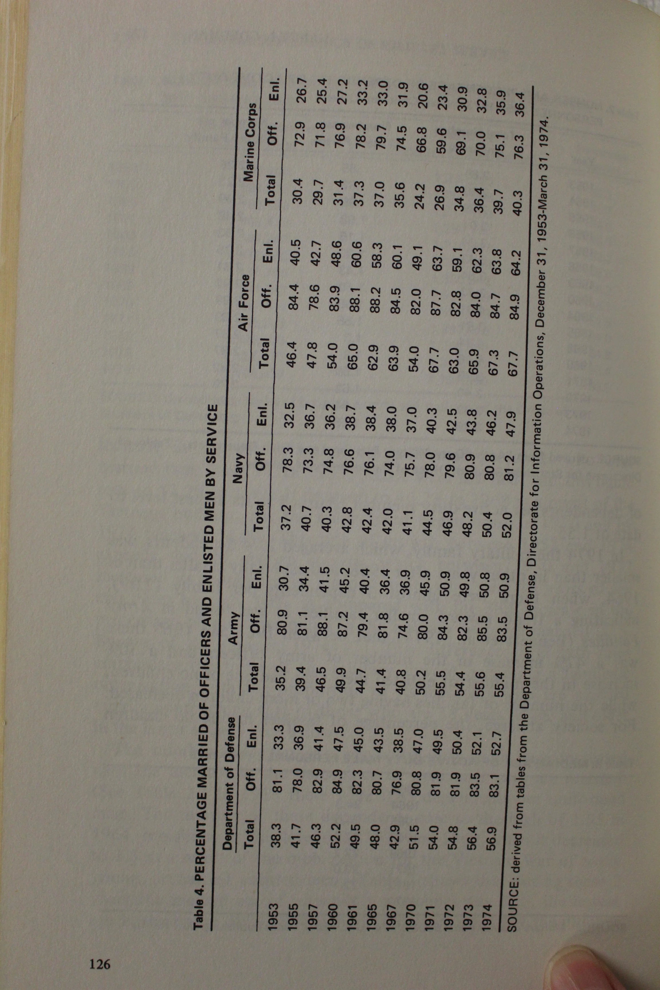 The Social Psychology of Military Service - Nancy Goldman & David Segal - Image 6